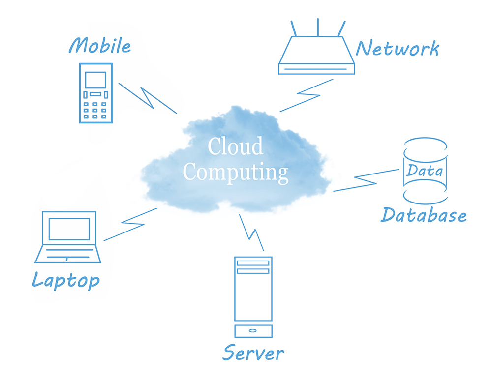 Cloud-Services